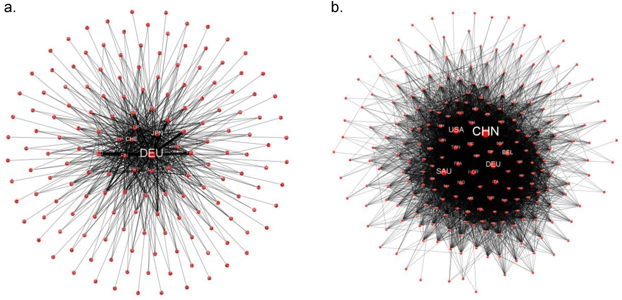 Spatiotemporal evolution of the international plastic resin trade network.