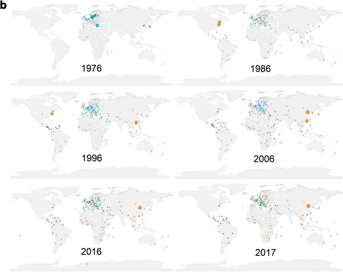 Evolution of the global polyethylene waste trade system
