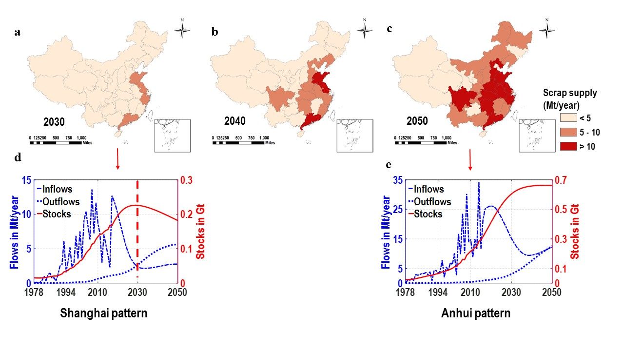 Mapping provincial steel stocks and flows in China: 1978-2050