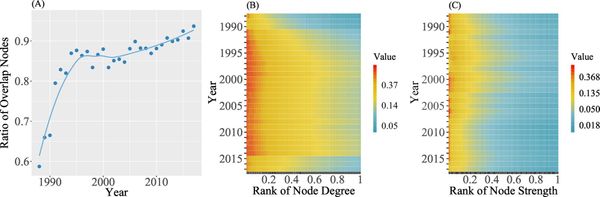 Characteristics of the global copper raw materials and scrap trade systems and the policy impacts of China's import ban