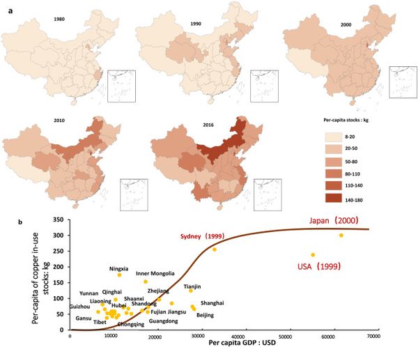 Spatial distribution of copper in-use stocks and flows in China: 1978-2016